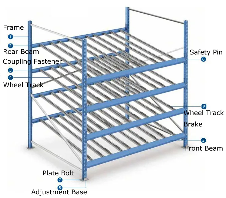 Fifo China Storage Shelving Gravity Carton Flow Rack Flow Through Racks ...