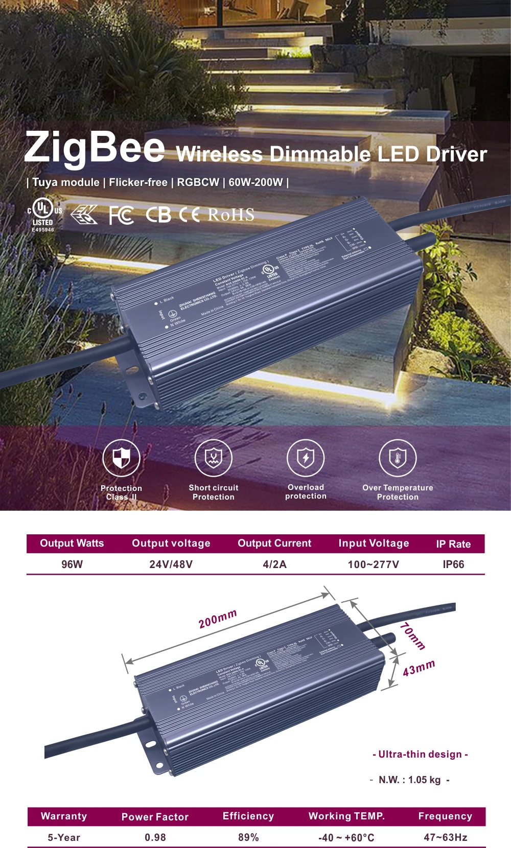 Rgbcw 1ch 5ch Led Driver 24v 96 Watt Led Floodlight Wireless Dimming Led Driver Buy Wireless Dimm Led Driver Led Floodlight Wireless Dimm Led Driver 1ch 5ch Rgbcw Led Driver Product