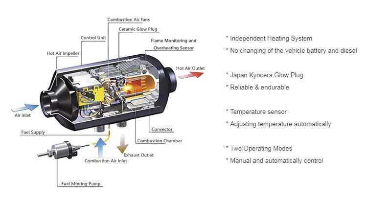 Как подключить дизельный отопитель в машину Высококачественный Дизельный Воздушный Парковочный Обогреватель 12 В 5 Квт,Автом