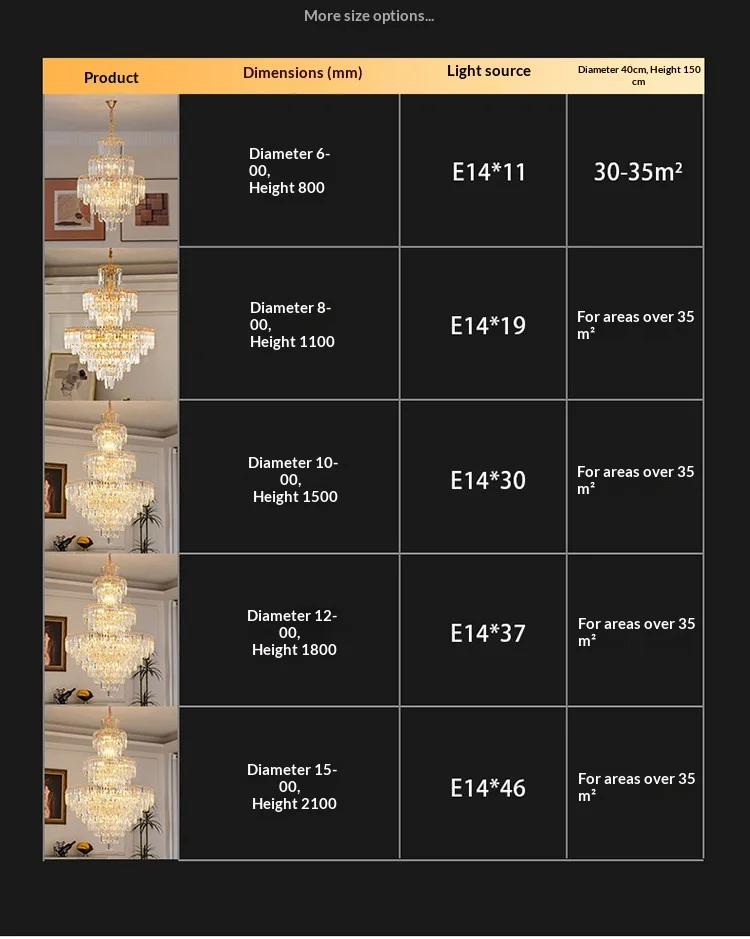 Specifications
