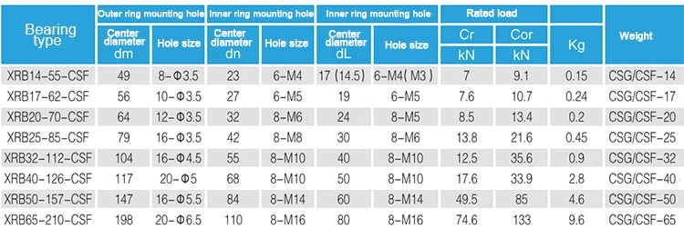 JRB14-55-CSF Cross Roller Bearing (20x85x18.5mm) for Harmonic Drive Gear Reducer CSF/CSG-14