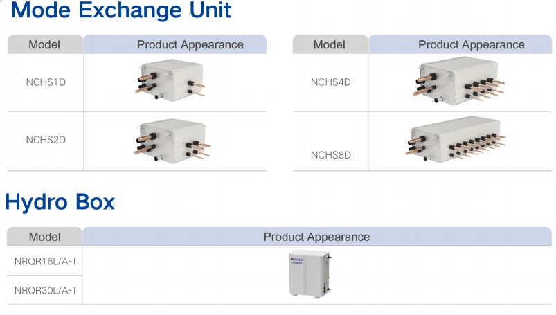 Gree Gmv6 Hr Air Conditioner Vrf Heat Recovery System - Buy Vrf Heat ...