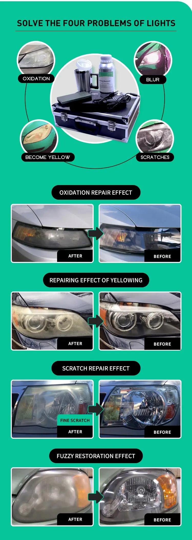 Headlamp Restoration Headlight Restoration Kit Auto Lens Repair Car Lens Cleaner
