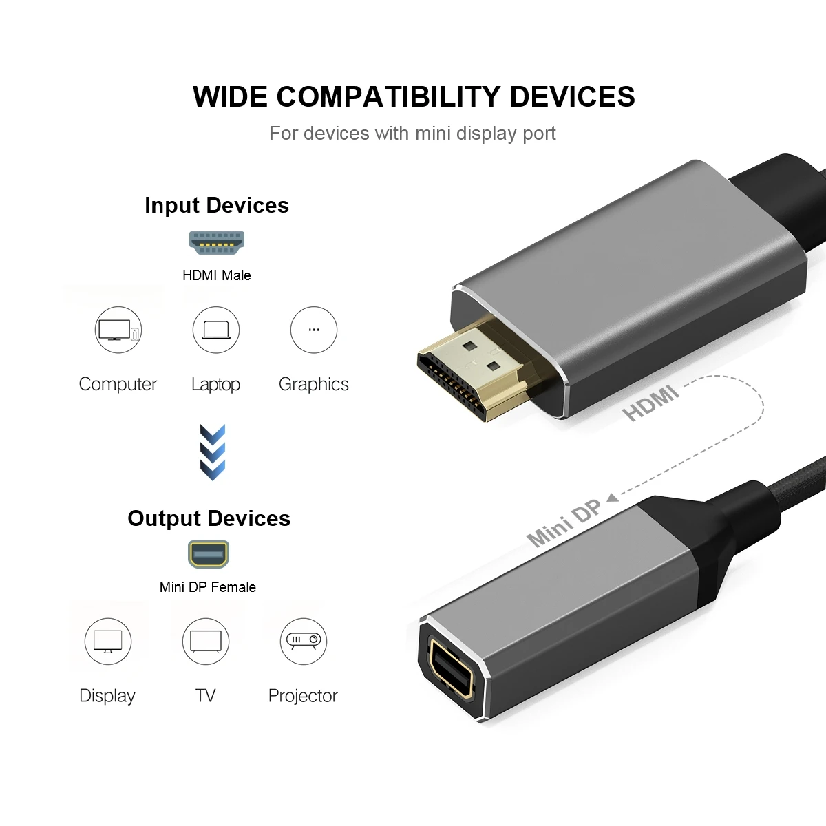 Câble Adaptateur HDMI Vers Mini DisplayPort - 4K@60Hz - Alimentation Via USB-C - Pour Connecter Un PC/Mac à Un Moniteur Mini DP