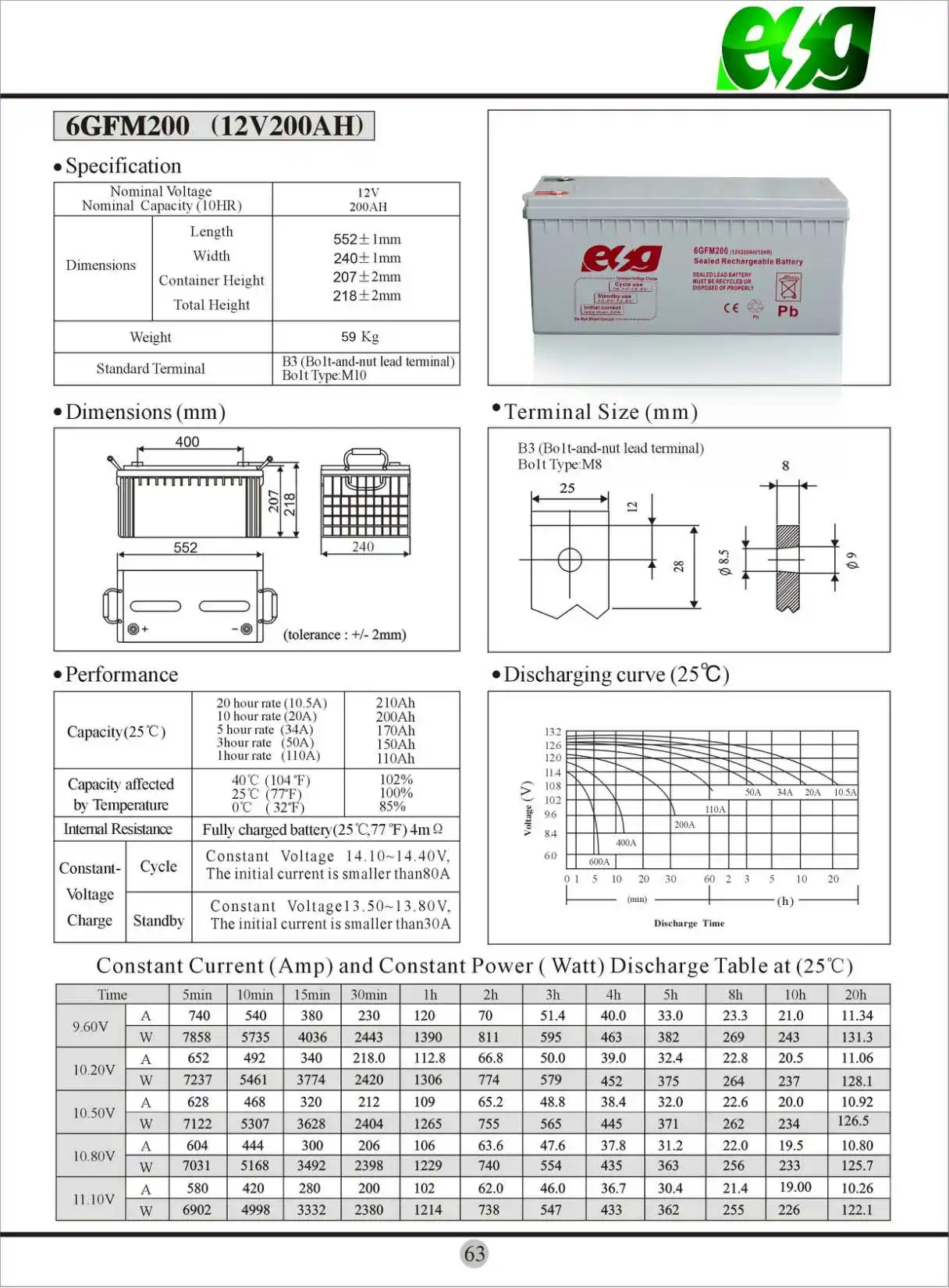 AGM12v200ah  59KG