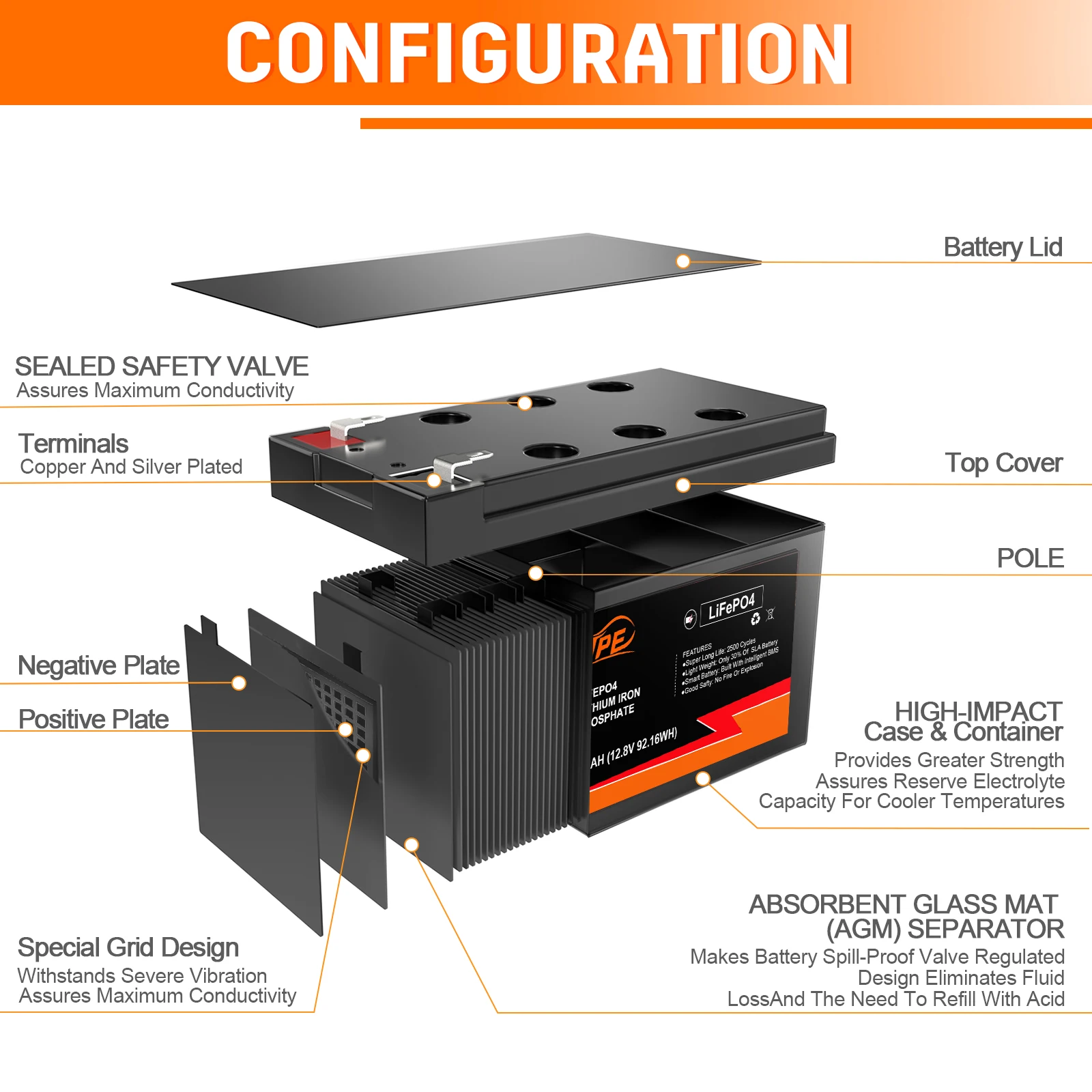12V 7.2Ah Lifepo4 Battery, 12V Lithium Battery, Lithium Iron Phosphate Battery, Deep Cycle Rechargeable Battery Built-in BMS manufacture