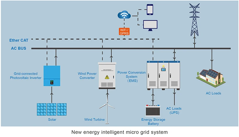 100kw 200kw 300kw Power Conversion System Inverter With Isolated ...