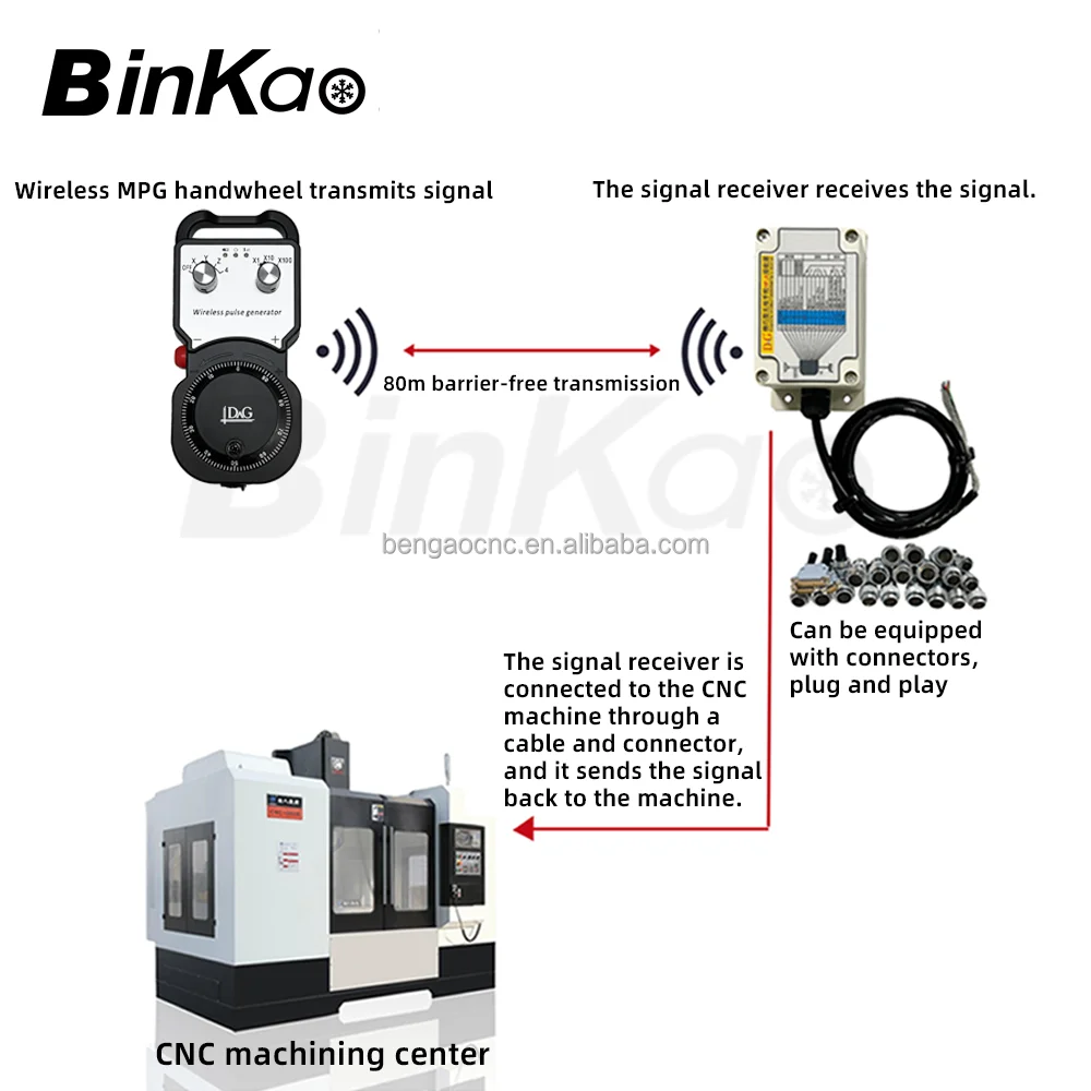 3 4 5 Axis Universal Version Wireless Mpg Handwheel Manual Pulse Generator for Siemens Mitsubishi Fanuc System