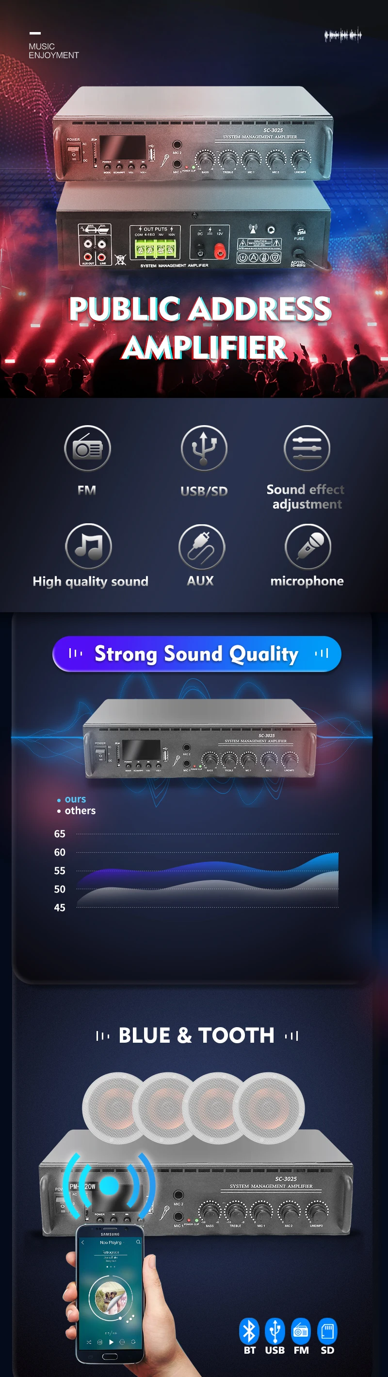 Public address system Digital Audio Amplifier With USB Port FM Radio 4 ...