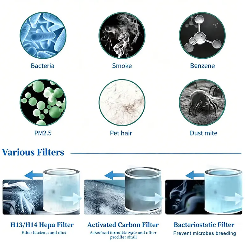 Air Purifier, Plastic, 35W - detail 14
