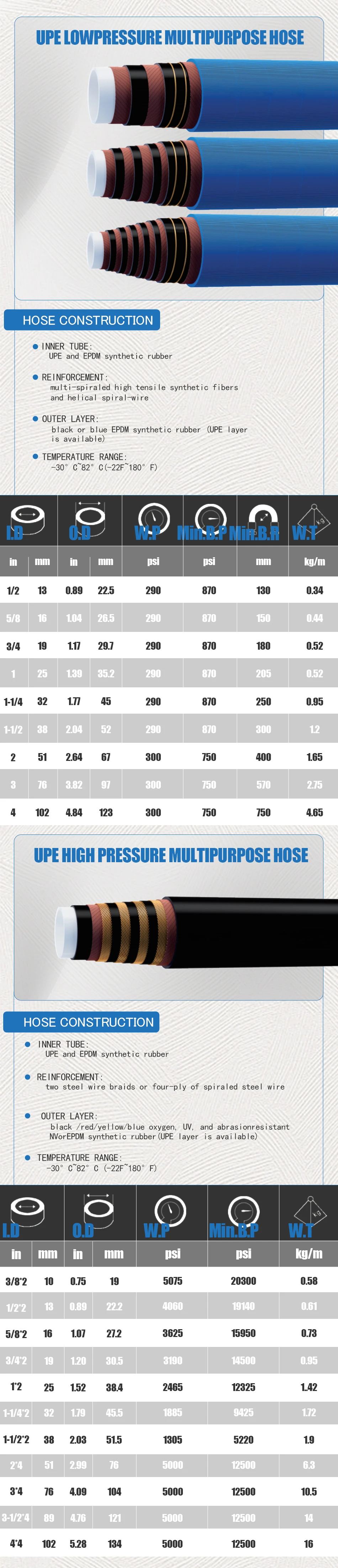 Customized Uhmwpe Chemical Hose Flexible Sulfuric Acid Resistant Spray