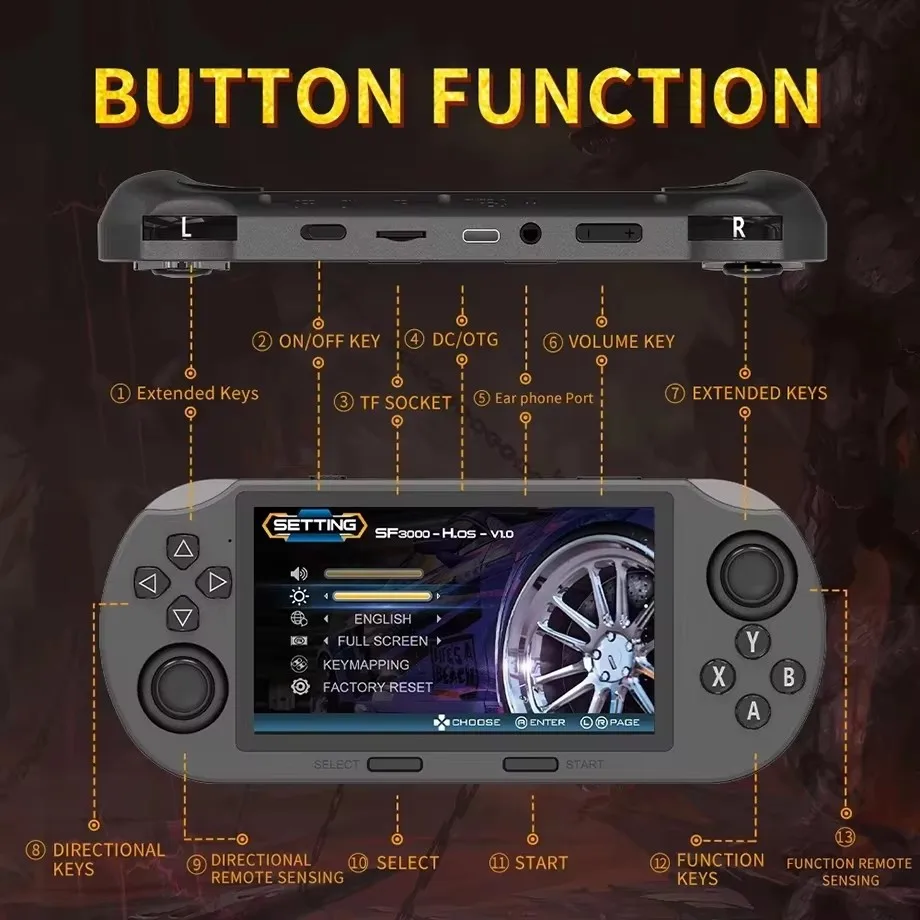 2025 New SF3000 4.5'' IPS Handheld Game Console Open Source OS Twin Joystick 3000mAh Power Bank Support WiFi Connection