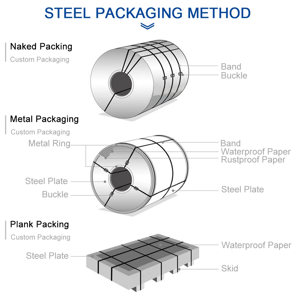 Electrical Silicon Steel Non-Oriented Silicon Steel Iron Coil Cold Roll Non Grain Oriented Silicon Steel Transformers Sheet