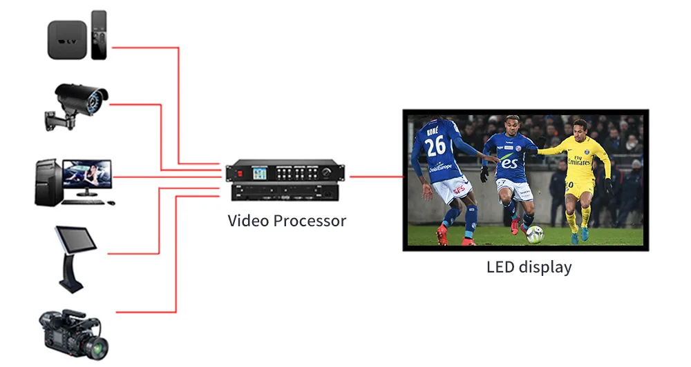 Led obrazovkové panely pre cirkev