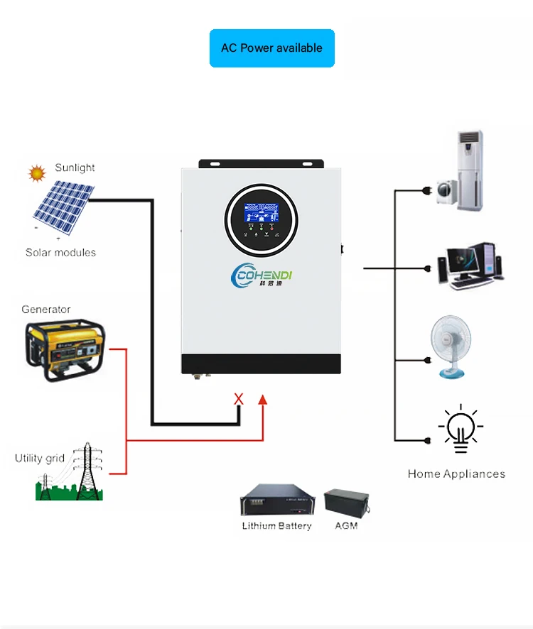 Solar Hybrid Inverter 3000W with 80A MPPT & 90-450V PV Input, OEM