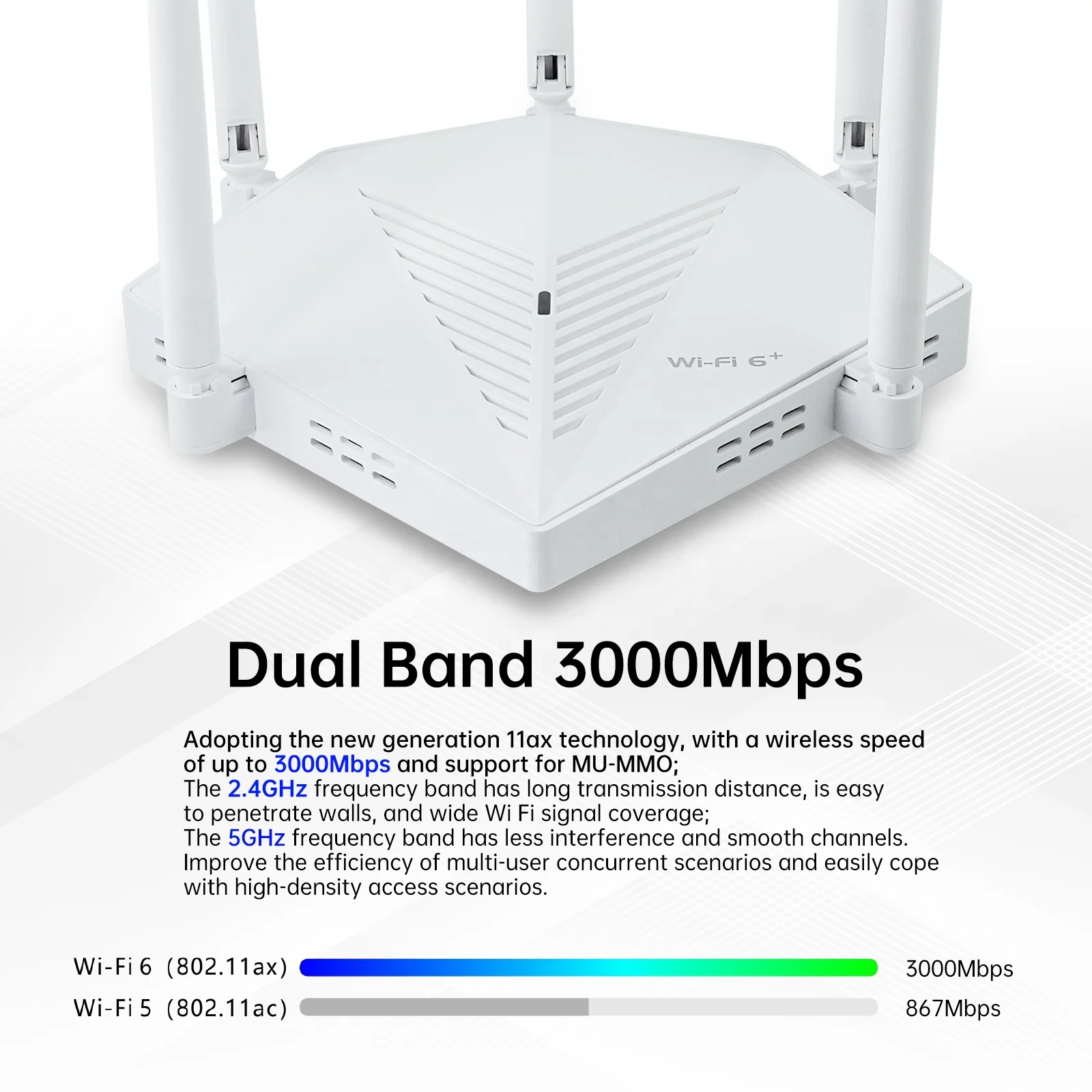 Wi-Fi 6 ルーター 3000Mbps AX3000 Wi-Fi 6 GPON VoIP Gateway ONT with 1-port USB