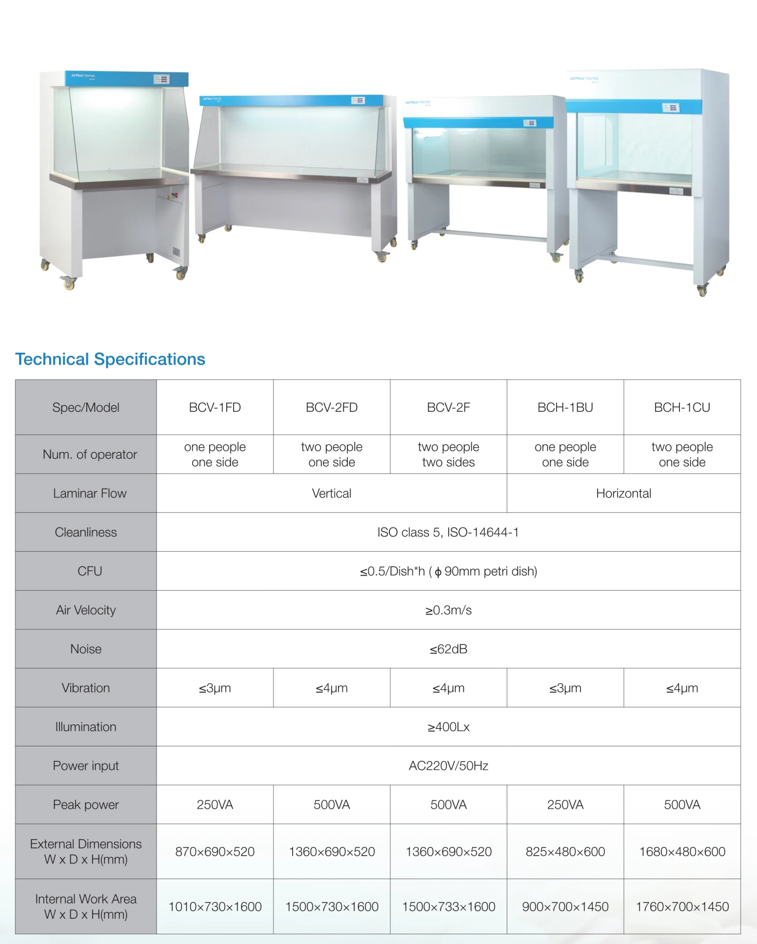 clean bench 2