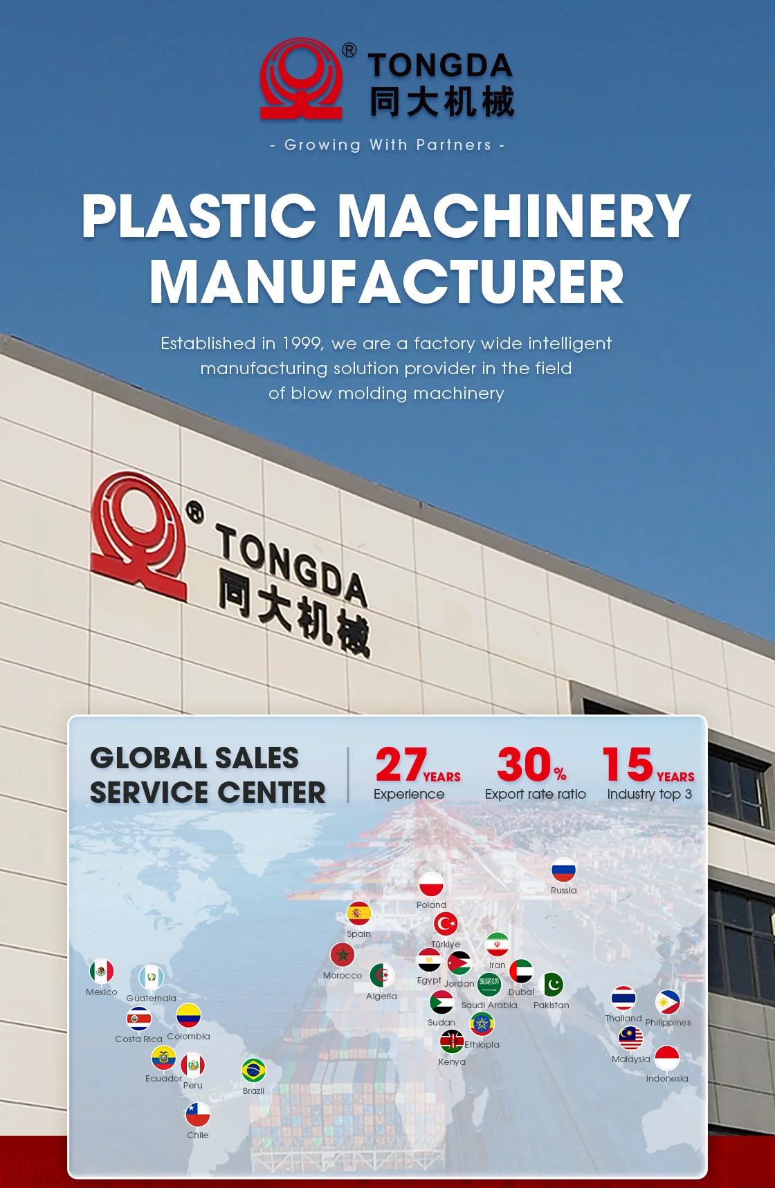 Company overview