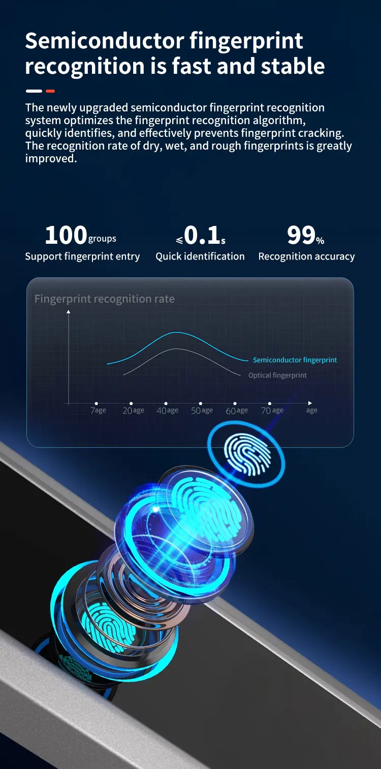 CEQSAFE TUYA APP WIFI Safe Box Electronic Digital Lock Anti-Theft Safe Deposit Box for Home and Hotel factory