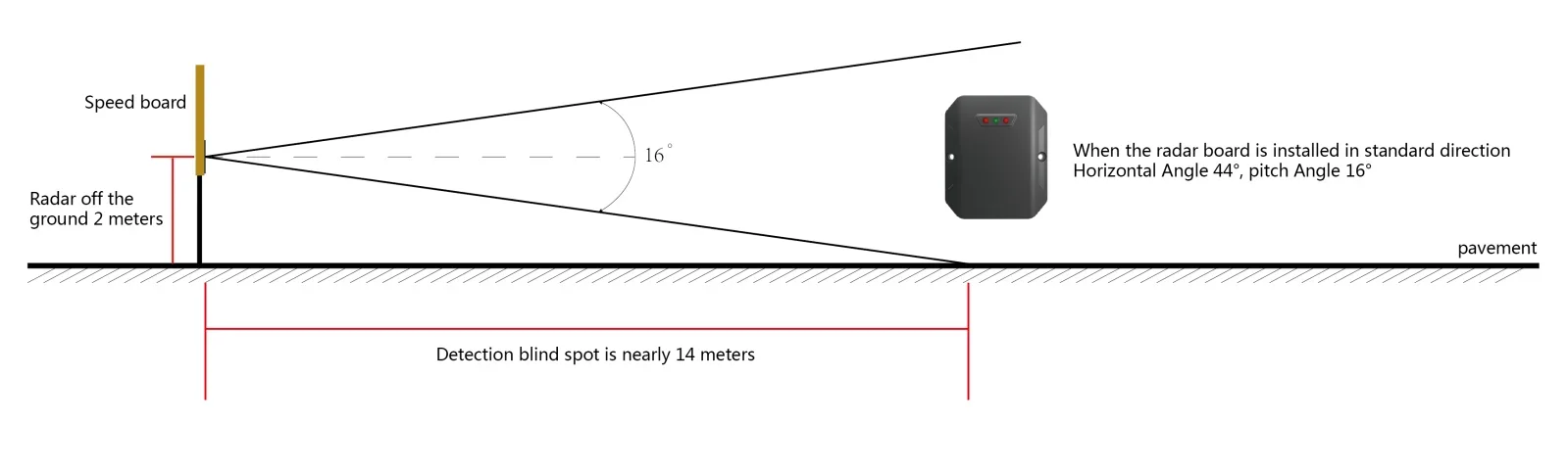 Low Consumption Traffic Safety Led Speed Control Limit Radar Sign ...