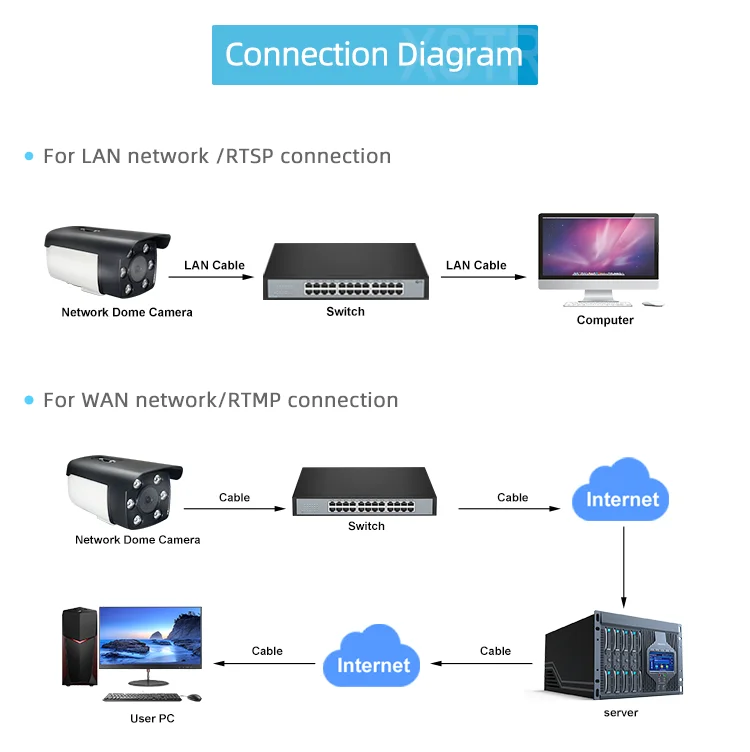 Ip Camera Monitor Rtsp Wireless 4G WiFi POE ip camera HD 4MP pixel RTMP RTSP O-NVIF infrared ...