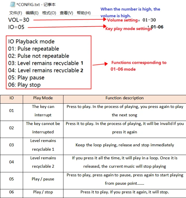 Factory Direct USB Downloadable MP3 Music Sound Module IC PCB Speaker for Greeting Cards Press-Button Control Activated
