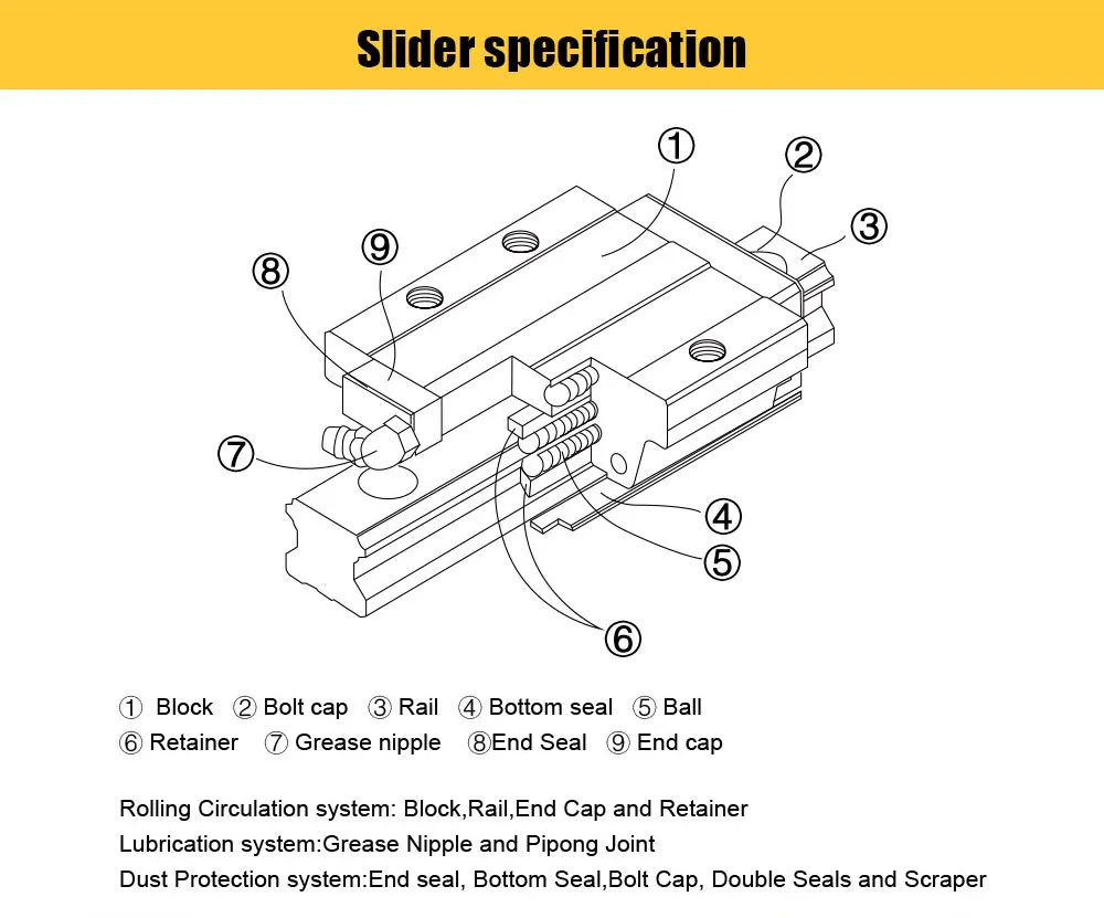 High Precision Linear Guide Blocks for CNC and Automation