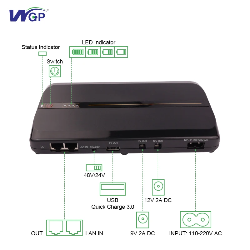 WGP ODM Multi Outputs Quick Charge 36W Online DC POE Mini UPS 5V 9V 12V 24V 48V for Access Point WiFi Router Modem ONT CPE GPON