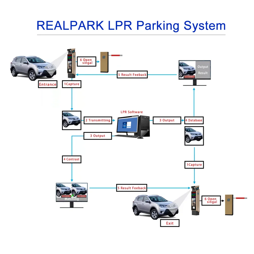 Car Parking System Price Cctv Recognition Software Anpr Camera Parking ...