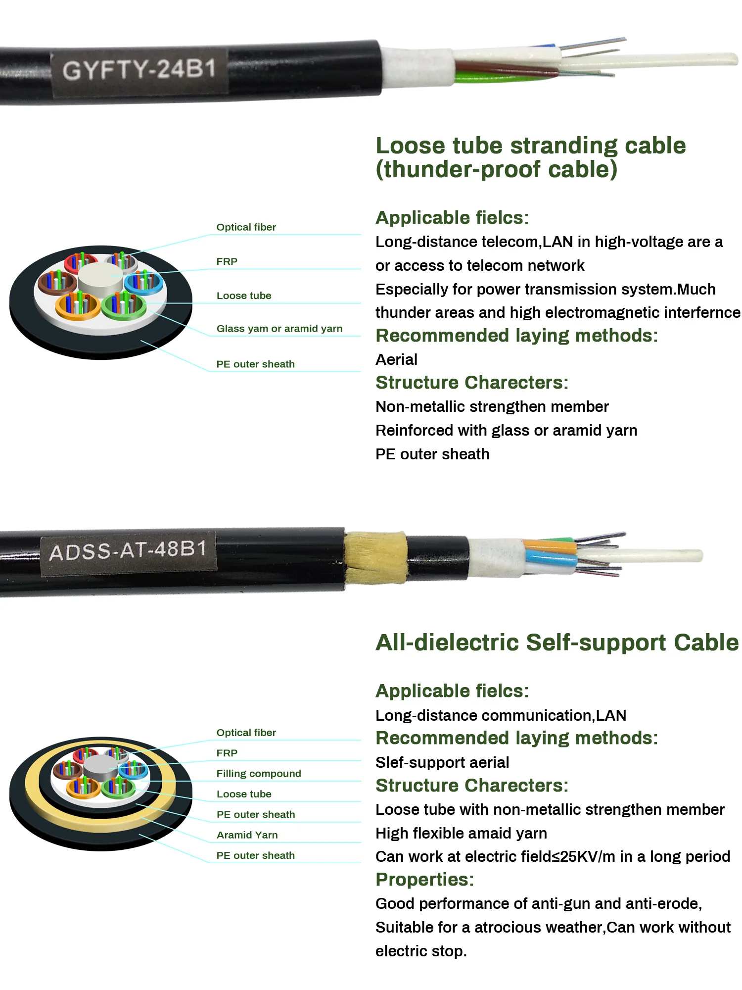 12 Core Adss Fiber Optic Cable G652d G657a Cable 80m 100m Spanself Supporting Aerial Single Mode