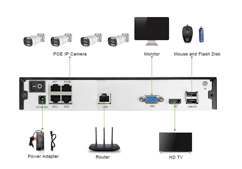 Smart 5MP Face Detection Facial Recognition People Counting Intrusion Vehicle Detection AI Camera IP 4CH 8CH POE Camera System