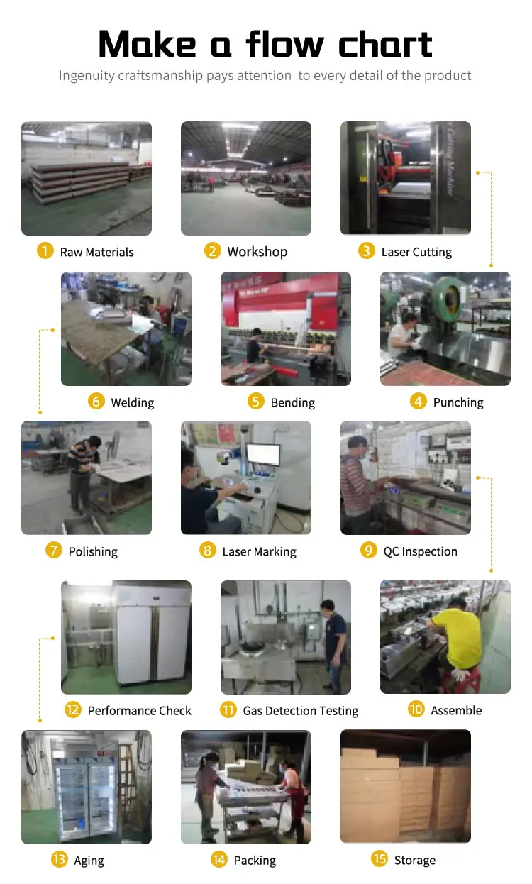 17l Gas Deep Fryer Temperaturecontrolled Commercial Fryer Buy Gas