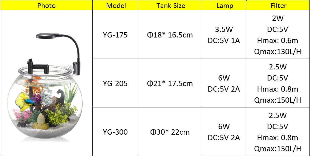 Wholesale Desktop USB 4L 12L Transparent Clear Round Small Cheap Plastic Fish Tank With Filter