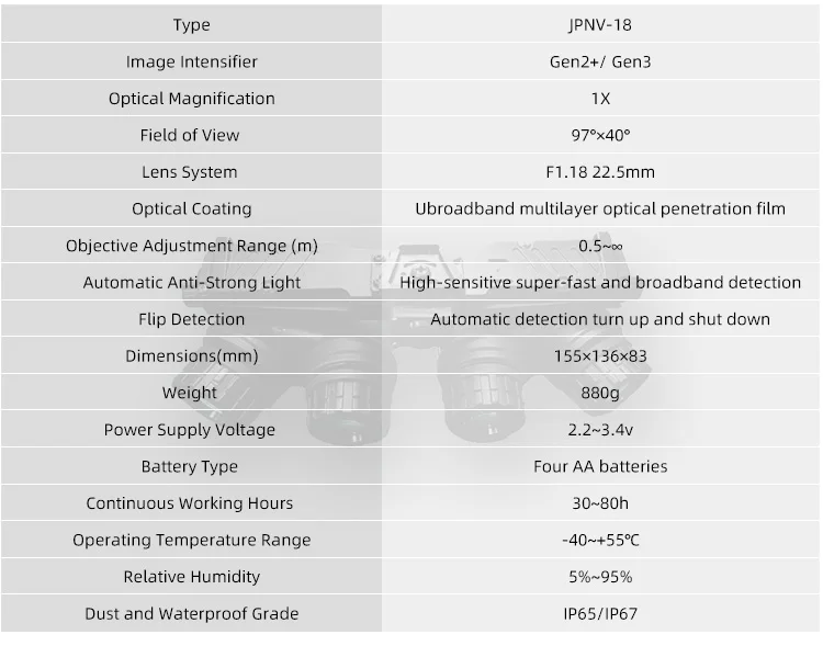 China Factory Oem Quad Nods Night Vision Panoramic Night Vision Goggles