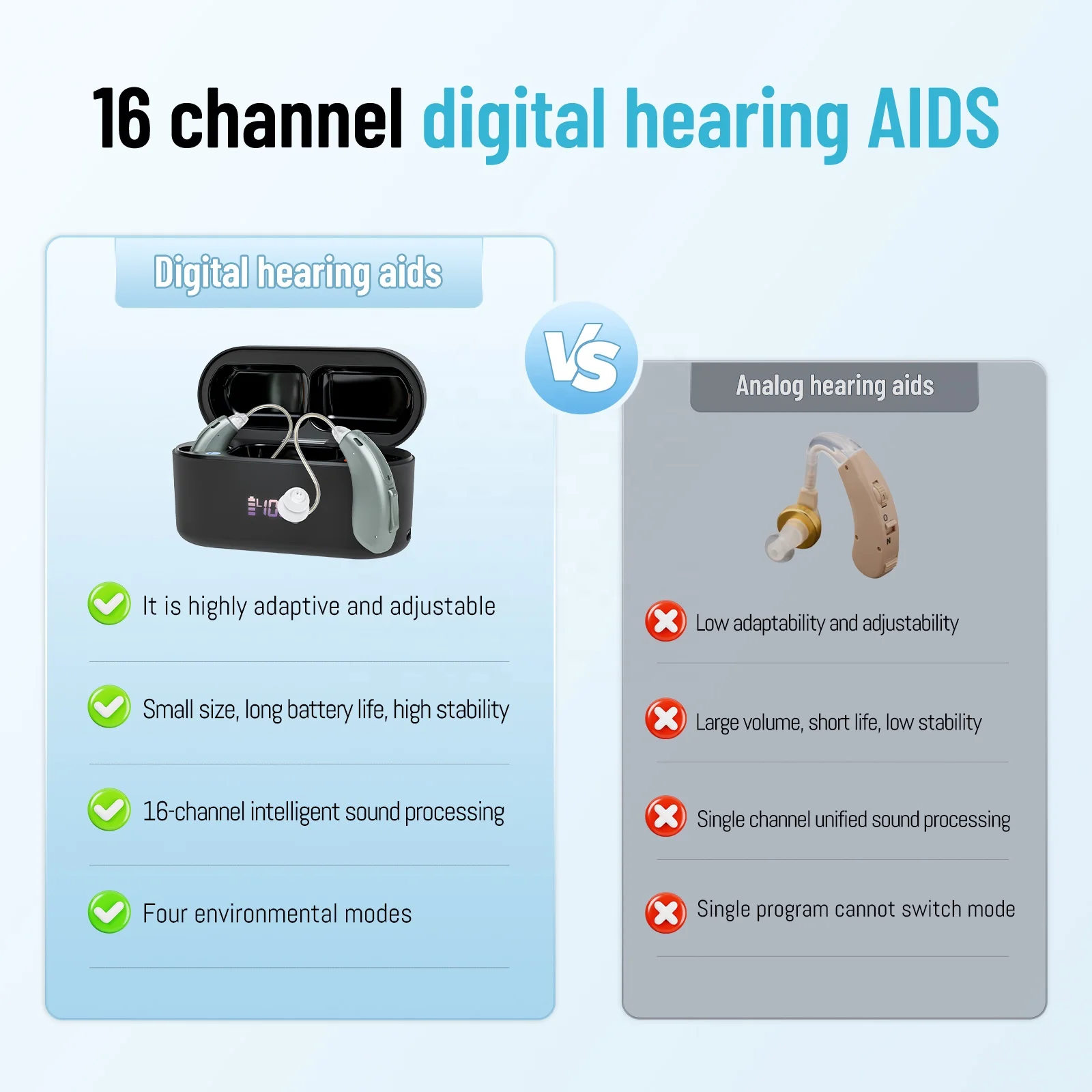 High Quality 16 Channel APP Adjustable Rechargeable Bluetooth BTE RIC Hearing Aid for Hearing Loss for Seniors