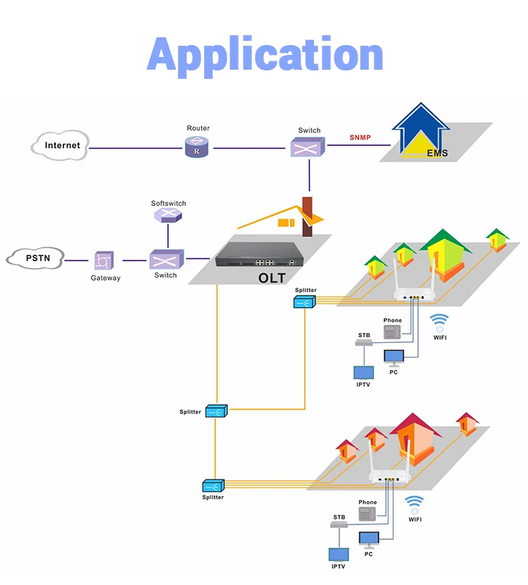 C data xpon ont. Router g EPON onu. GPON XPON. Терминал OLT EPON/GEPON, fd1216s-b1. Why XPON ppt.