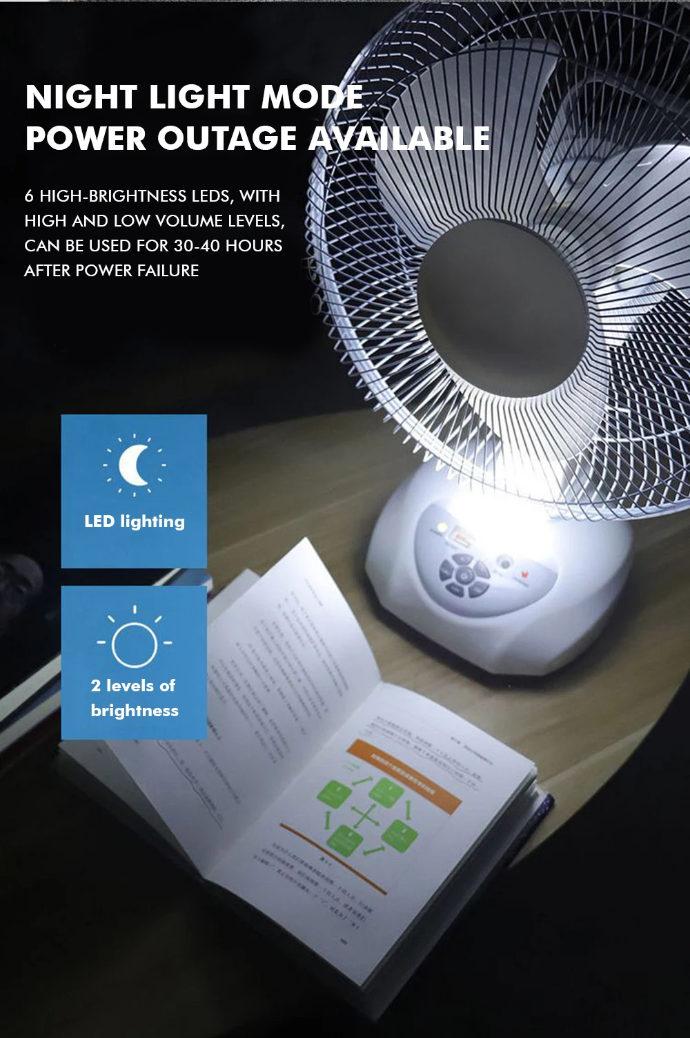 12 Inch 2 Wind Speeds Ac/dc Led Emergency Desk Fan Outdoor Useful Swing Function Rechargeable