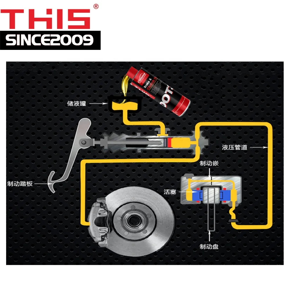 
Гигроскопический гоночный силиконовый синтетический гидравлический диск на основе гликоля dot3 dot4 dot5 dot6 