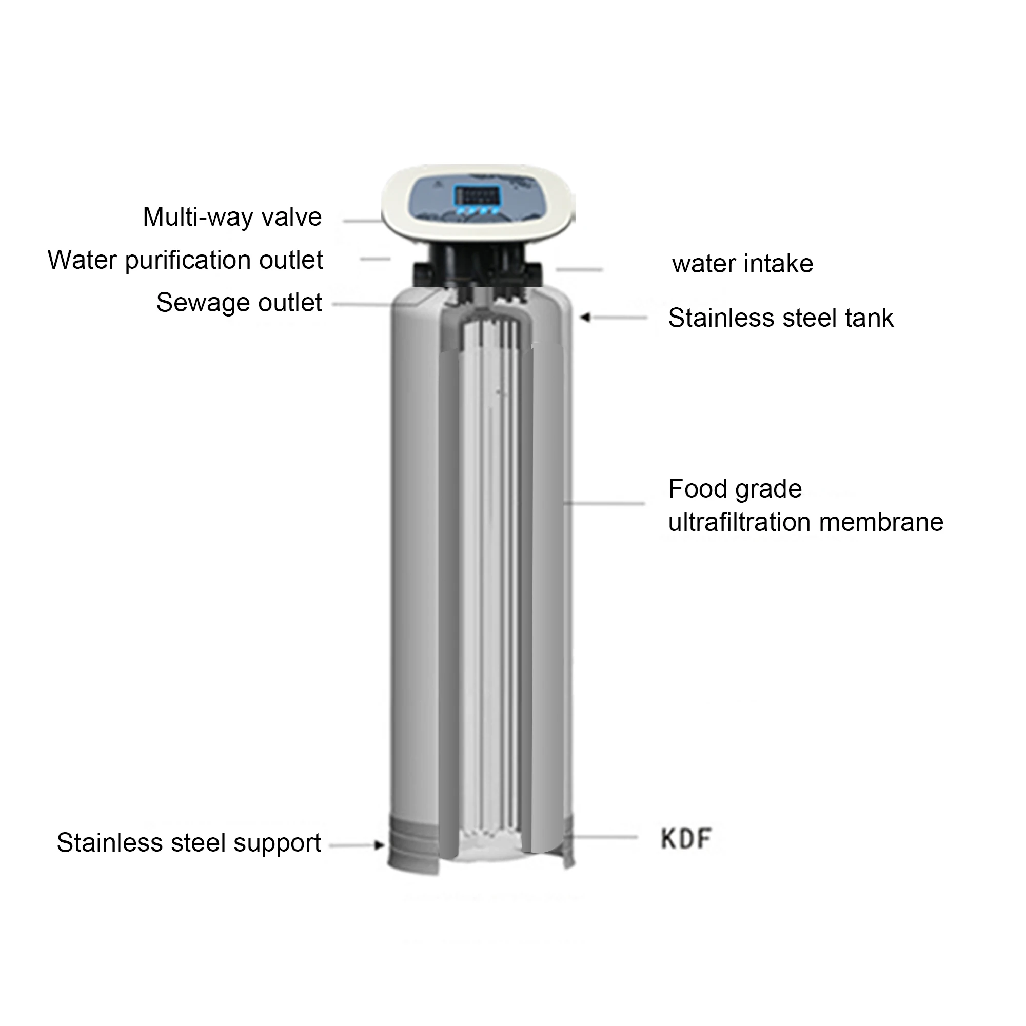 カスタムロ Whole House 3000l/h水限外ろ過膜精製システム清浄機 - Buy Whole House Water ...