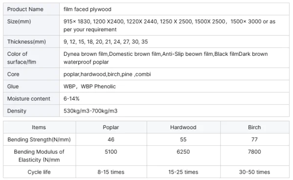 product southeast asia popular poplar black film faced plywood 48 shuttering plywood for building materials stocks in thailand chonburi-10