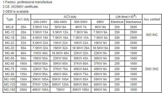 Mc Type Magnetic Contactor 3p Ac Mc-32a 24v 36v 42v 48v 100v 110v 220v ...