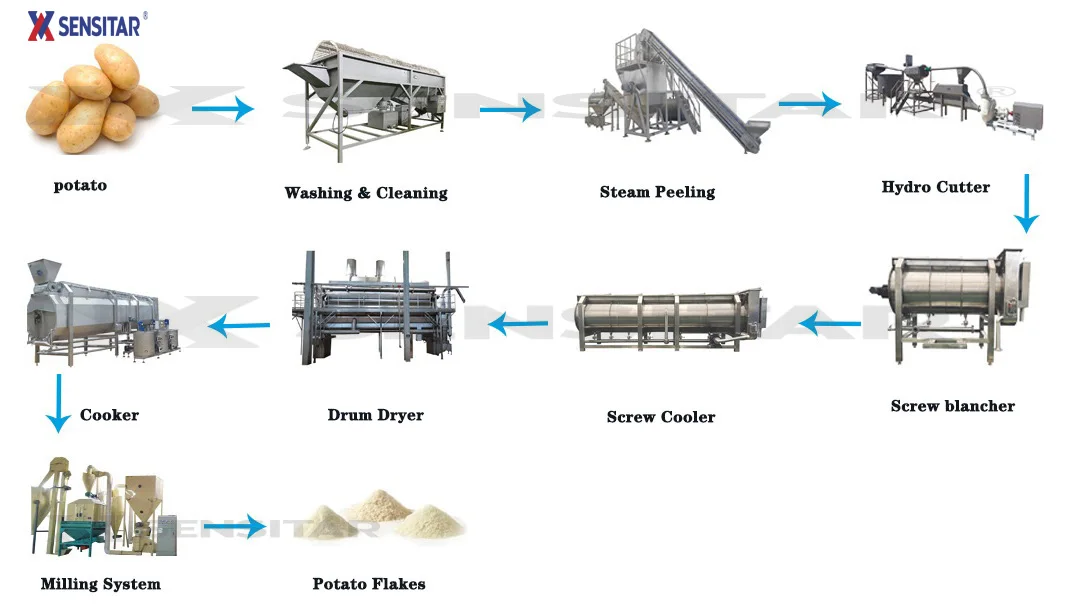 Automatic Instant Mashed Potatoes Flakes Production Line With Drum Dryer Commercial Potato Cassava Flour Powder Production Line