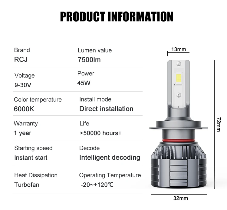 Rcj Led Headlights Car Led Lights E3 H1 H3 H4 H7 H11 9005 9006 9007 ...