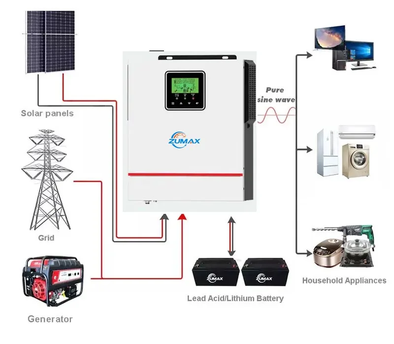 Zumax 12v To 220v Ups Solar Inverter 1kw 1.5kw 2kw 3kw Charging Battery ...