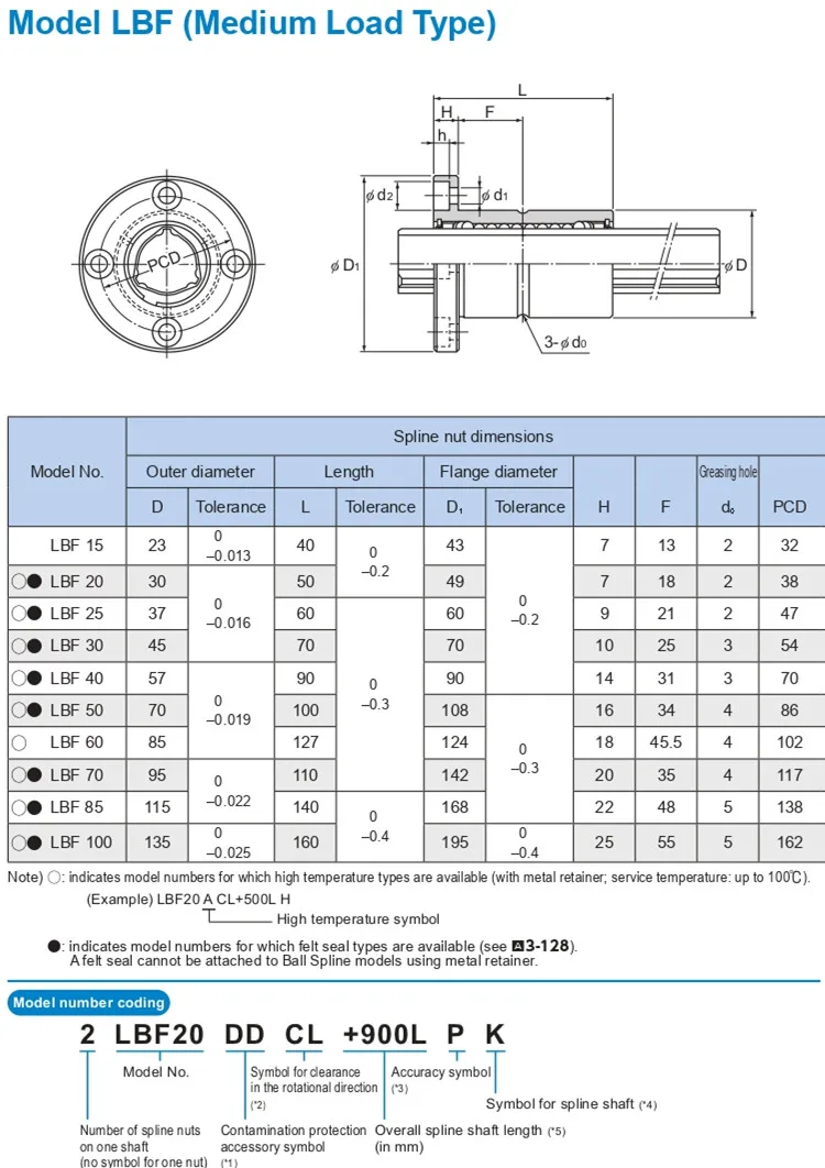 Thk Quiet High Speed Ball Spline Of Ball Nut With Shaft Outer Barrel