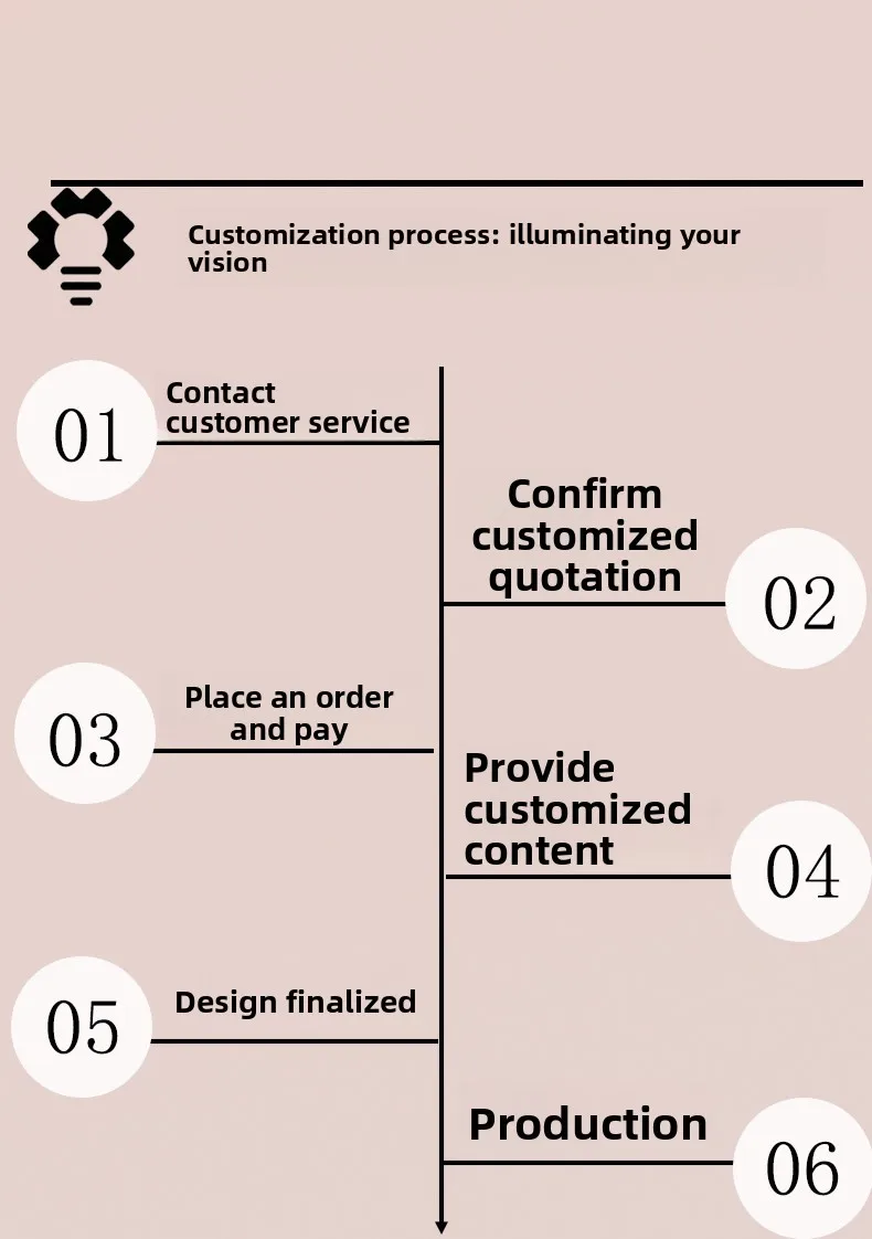 Customization capabilities