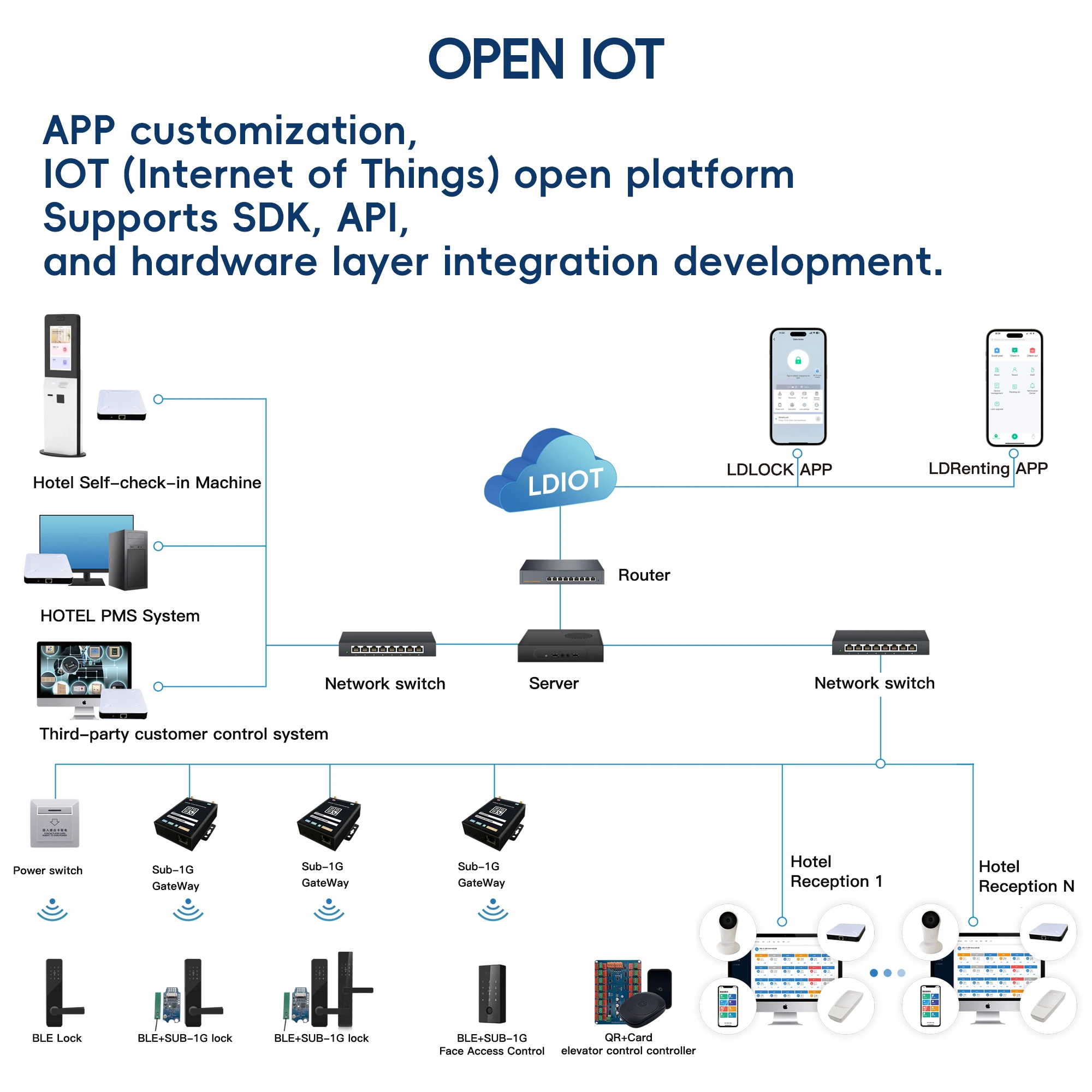 Customization capabilities