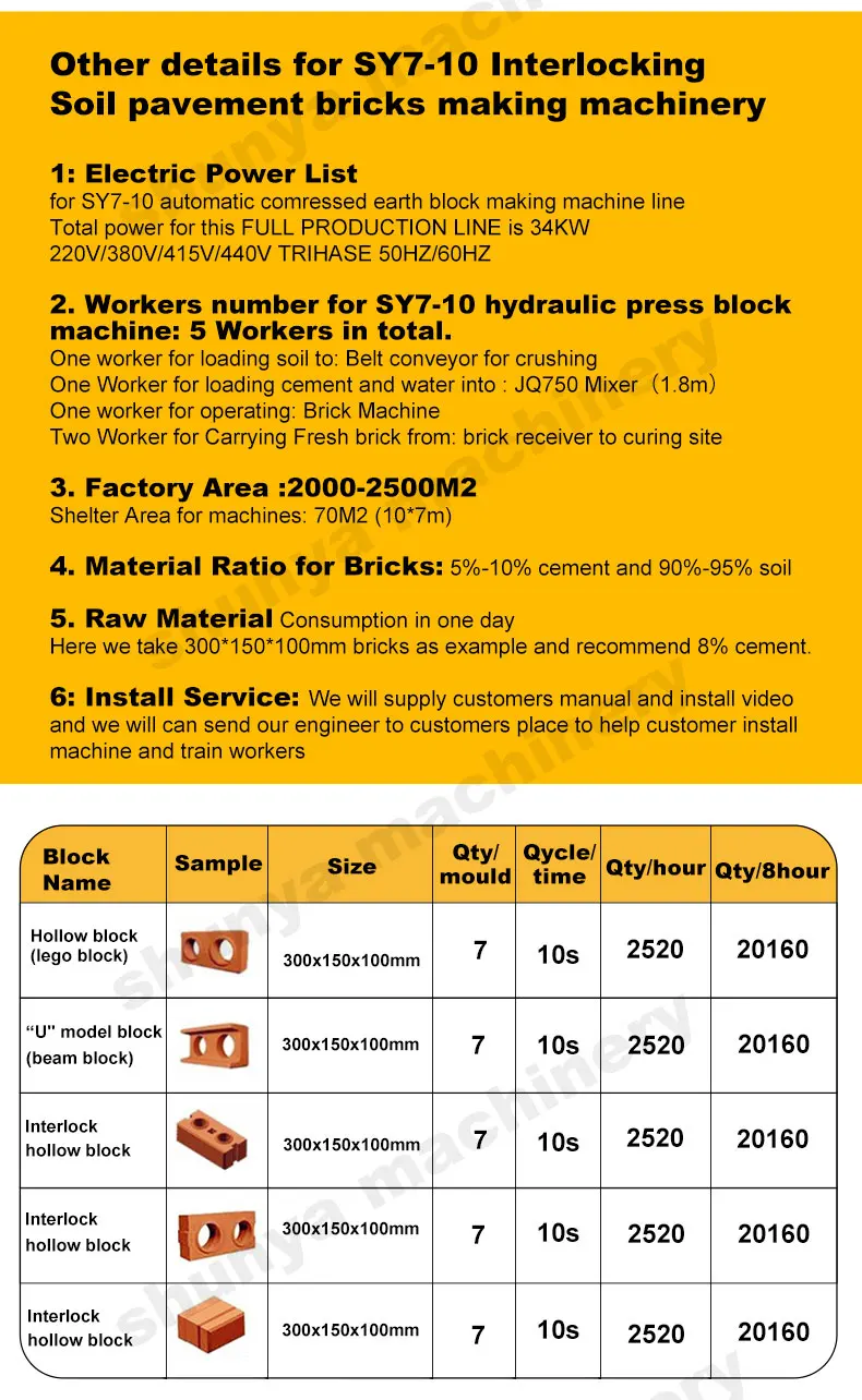 High Safety Level SY7-10 Hydraulic Interlocking Clay Soil Block Machine ...