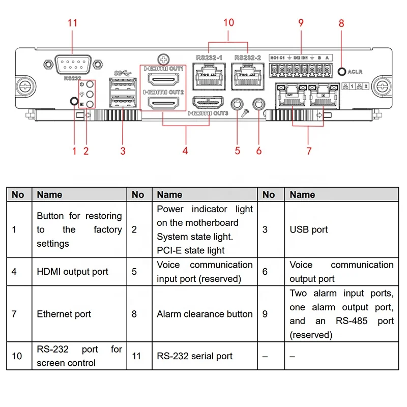 Da hua DSCON300 Multi-screen Matrix Video Wall Controller Support max ...