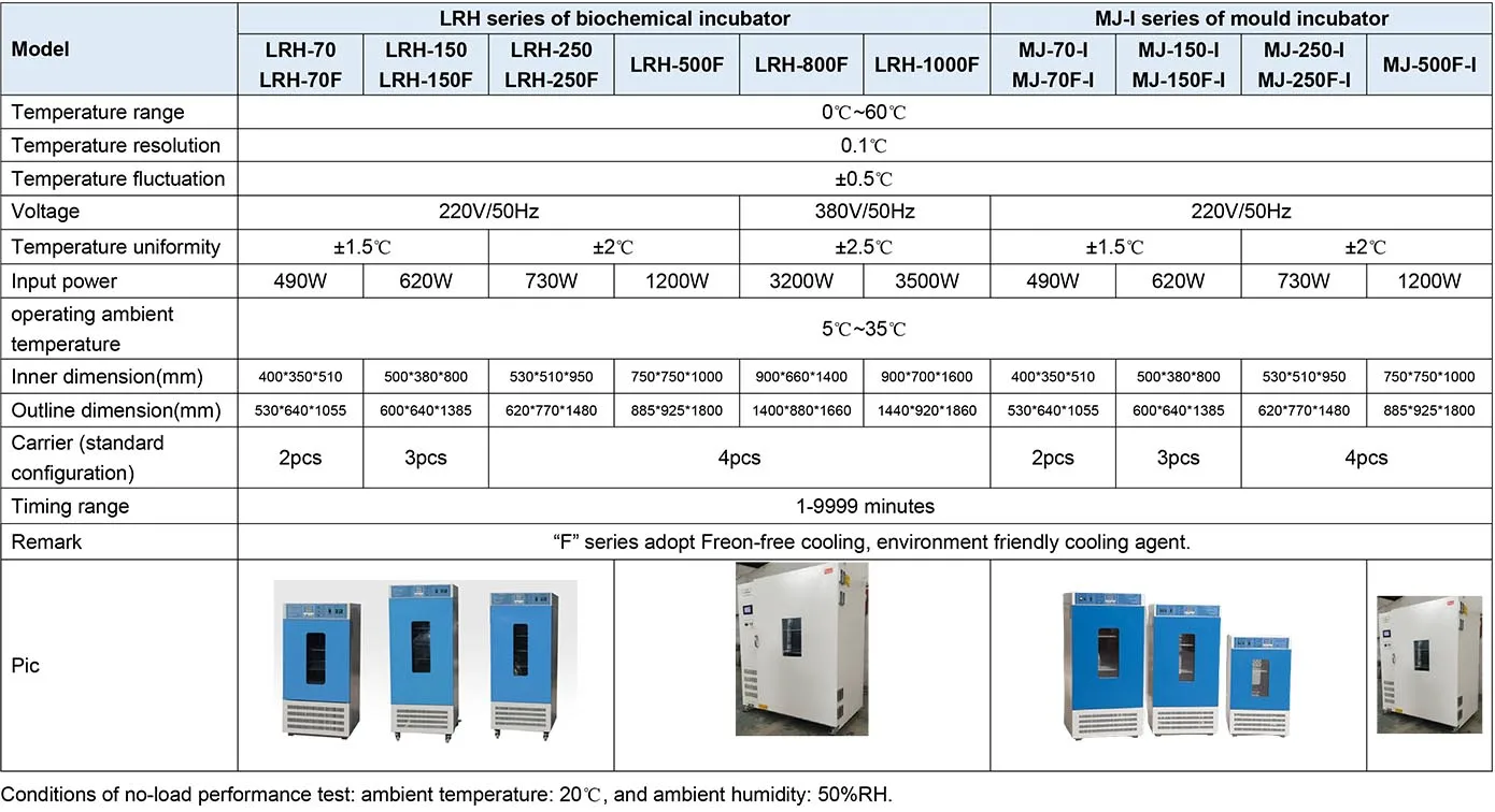 Nade MJ-150(F)-I CE certificate lab microbiology thermostatic mould incubator for water body analysis and BOD determination